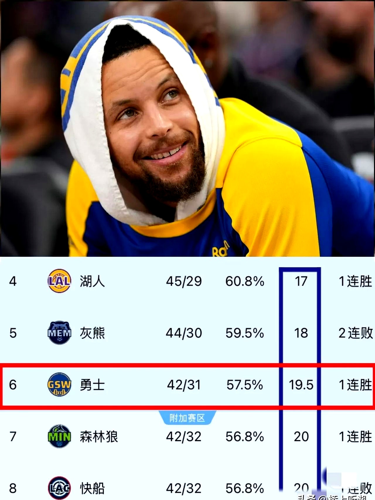 金州勇士国际比赛日回应争议；志在NBA季后赛名次提升；态度坚定；球队文化再被提及的简单介绍-九游体育