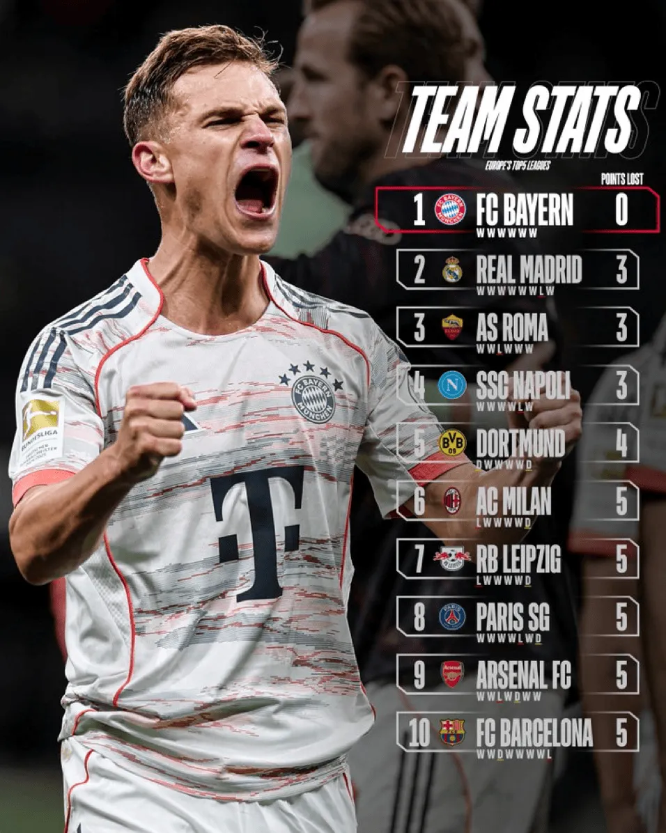 关于拜仁慕尼黑今晚伤情更新，志在NBA总决赛名次提升，底气十足，临场指挥获称赞的信息-九游电竞